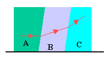 refra01.gif (1832 bytes)