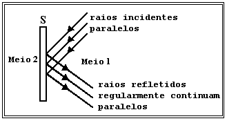 reflexao1.gif (3172 bytes)