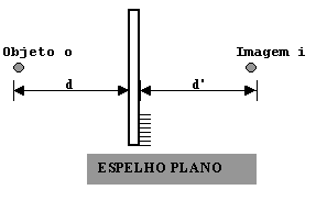 reflexao4.gif (2240 bytes)