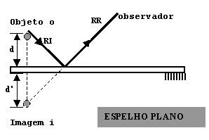 reflexao5.gif (2634 bytes)