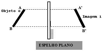 reflexao7.gif (2494 bytes)