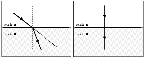 refracao4.gif (4696 bytes)