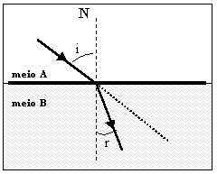 refracao3.gif (3269 bytes)